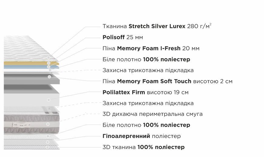 Матрац ARGENTO THERAPY LUREX / АРГЕНТО ТЕРАПІ ЛУРЕКС 100710 фото