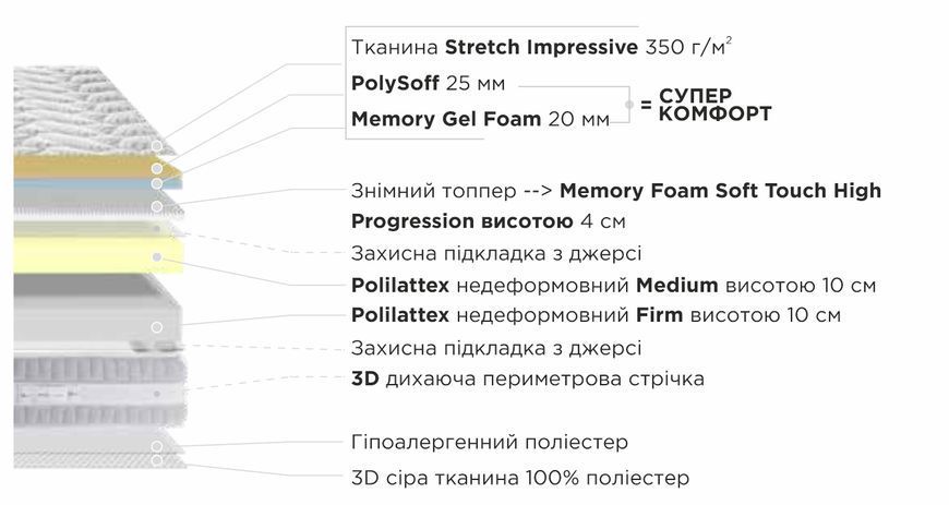 Матрац DIVERSO / ДІВЕРСО 100000 фото