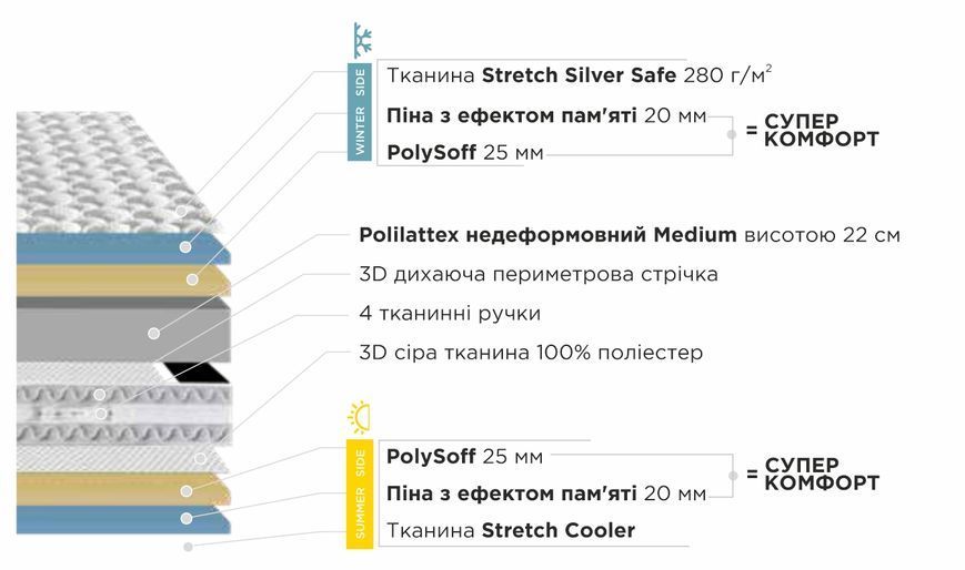 Матрац GARDA COOLER / ГАРДА КУЛЕР 100310 фото