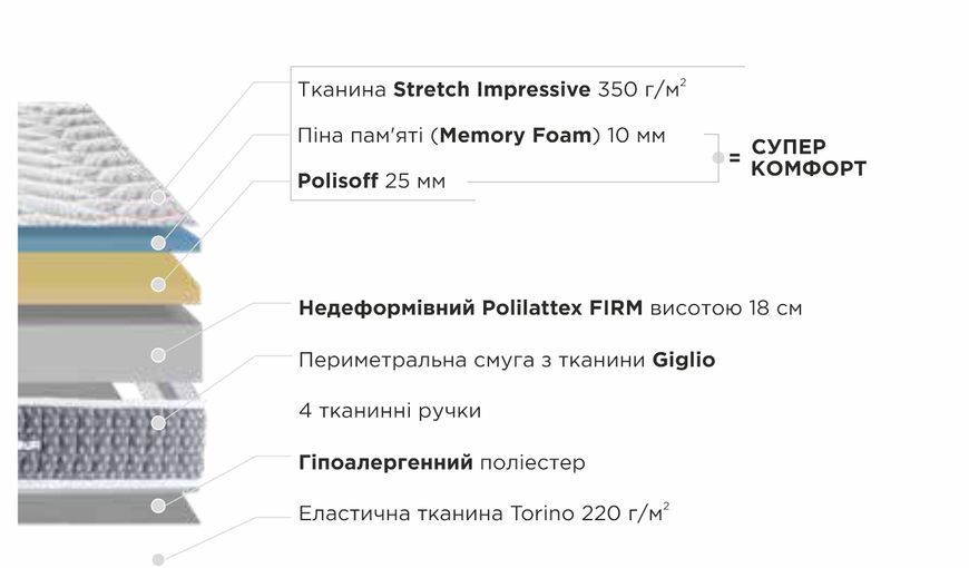 Матрац GIGLIO / ГІГЛІО 100100 фото